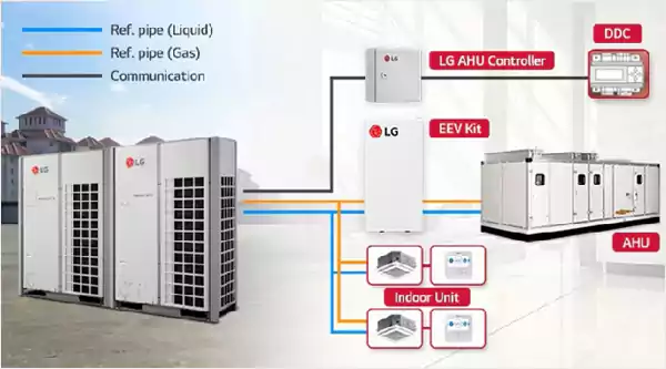 AHU with Variable Speed Compressors