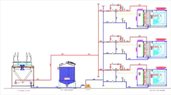 Cooled with AHU