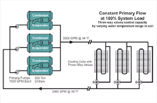 chiller-with-fixed-flow