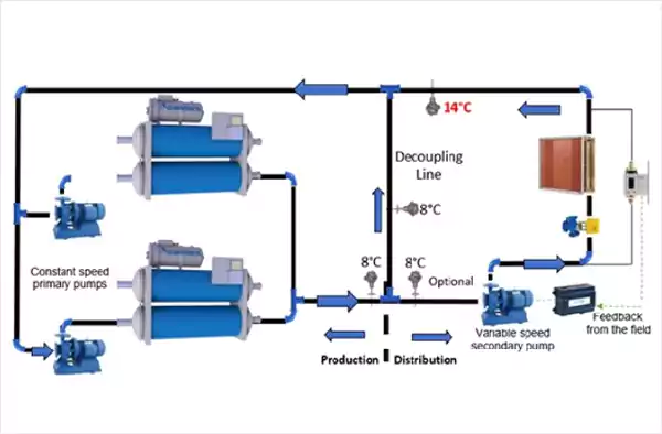 Chiller with Secondary Variable