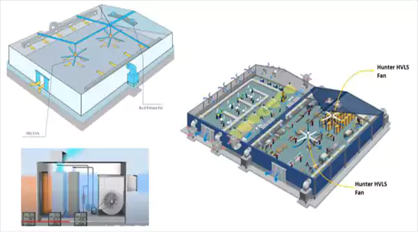 Ductless with HVLS