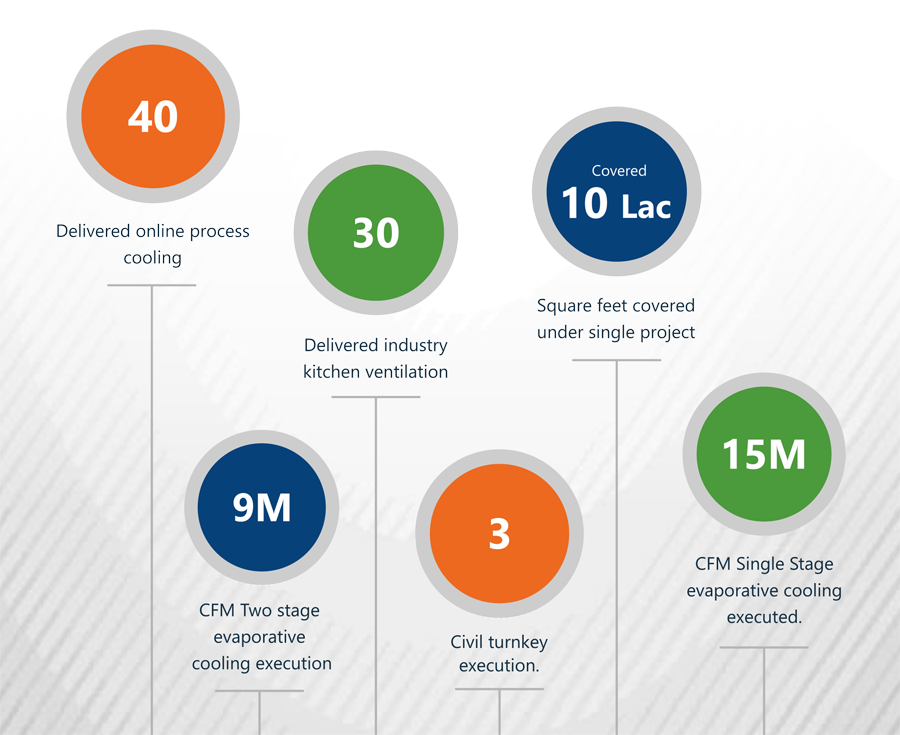 Delivered Online Process Cooling