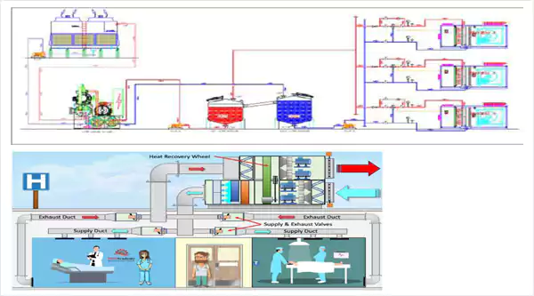 Water Cooled with 100% Fresh Air AHU with Heat Recovery