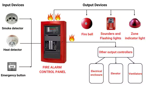 heat detectors