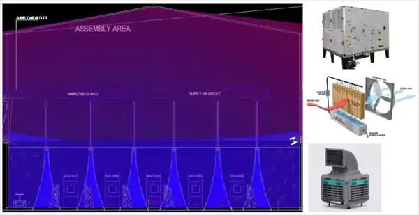 Hot and Cold Zone Concept