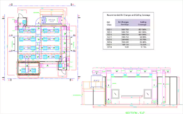 ISO Class 100000 with Water Cooled 