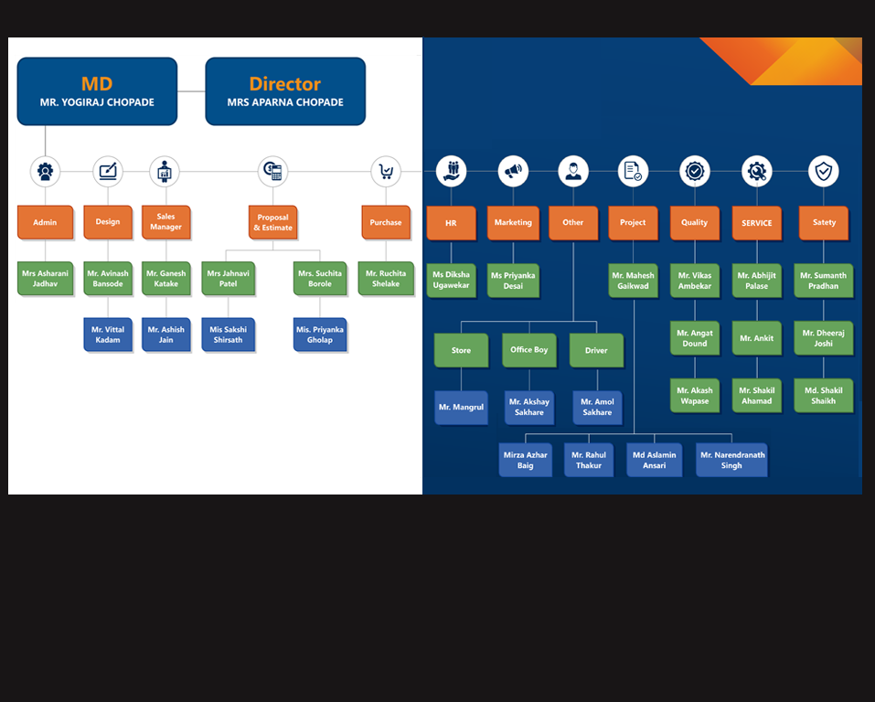 organisation chart