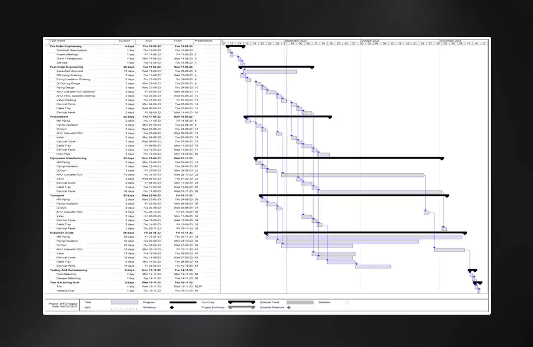 projects timeline tracking