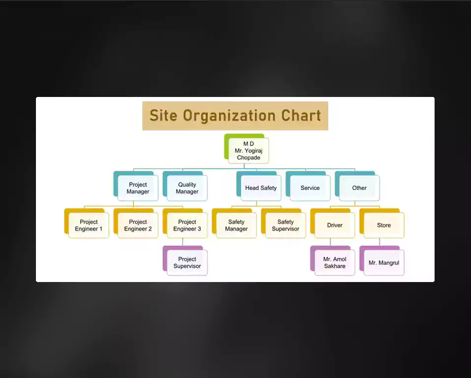 site organization chart
