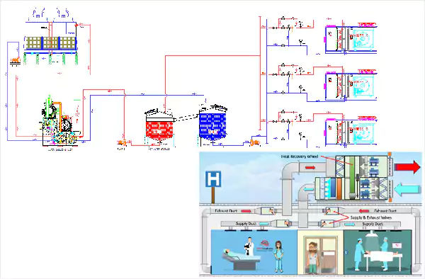 Water Cooled with 100% Fresh Air AHU Heat Recovery