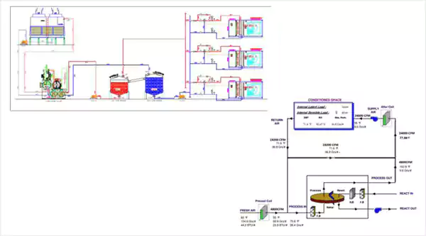 Water Cooled with Absorption Based Dehumidfication